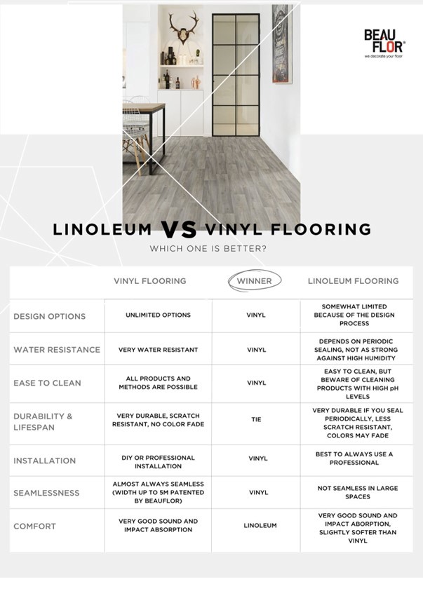 Linoleum vs. Laminate vs. Vinyl: Differences, Pros, & Cons